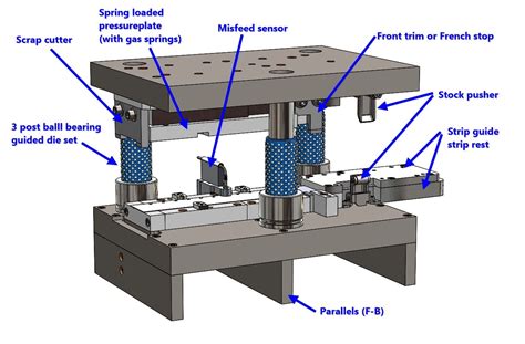 sheet metal press forming|sheet metal die design pdf.